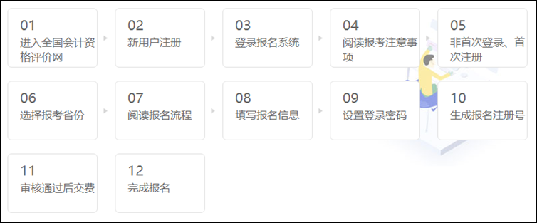 2021年初级会计职称考试报名流程